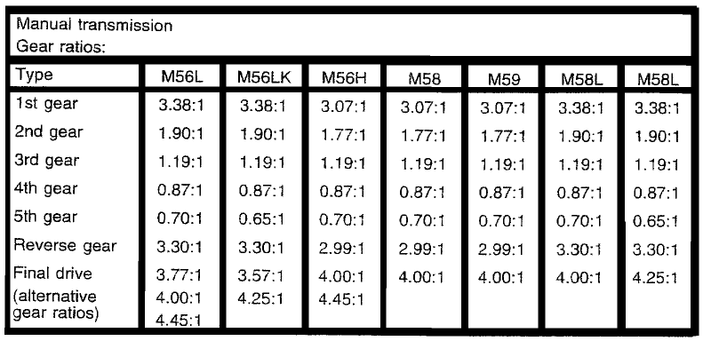 gearratios.gif