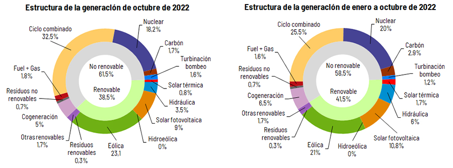 221031_Estructura_generacion_Nacional.jpg