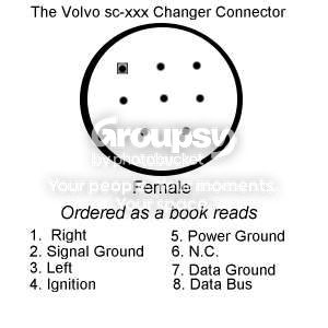 VolvoCDChangerPinout.jpg